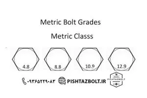 استاندارد پیچ و مهره متریال پیچ و مهره